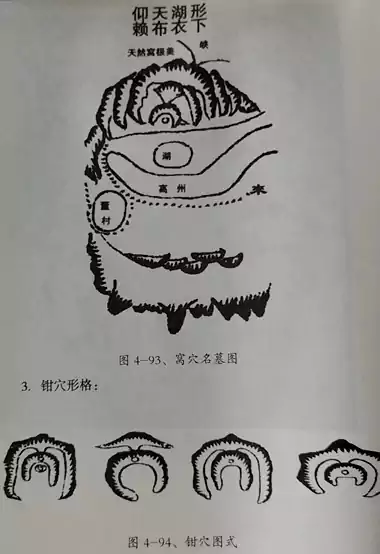 第三节 点穴 第四章 峦头风水