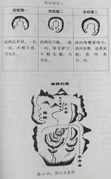 第三节 点穴 第四章 峦头风水