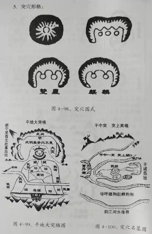 乳穴形格