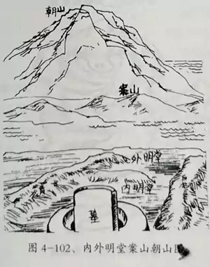 第四节 论砂 第四章峦头风水