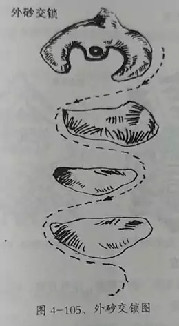 第四节 论砂 第四章峦头风水