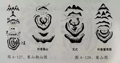 三、青龙白虎 第四章 峦头风水