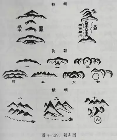 三、青龙白虎 第四章 峦头风水