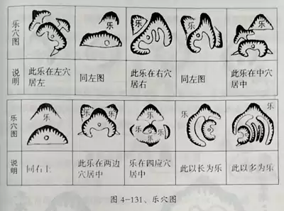 三、青龙白虎 第四章 峦头风水