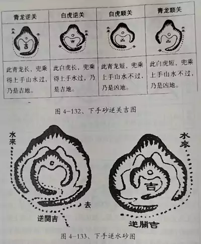 七、下手砂