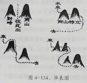 七、下手砂 第四章 峦头风水