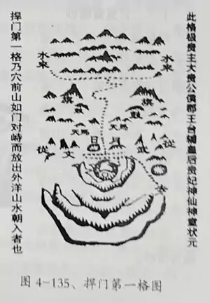 七、下手砂 第四章 峦头风水