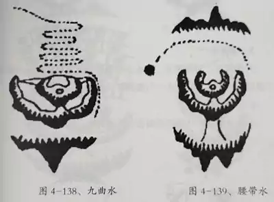 第五节论水 第四章 峦头风水