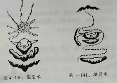第五节论水 第四章 峦头风水
