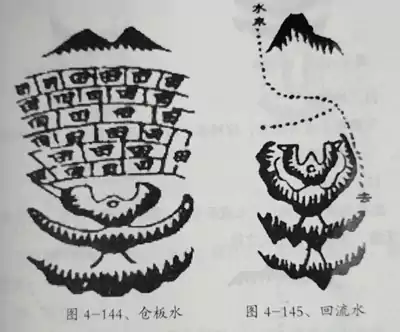 第五节论水 第四章 峦头风水