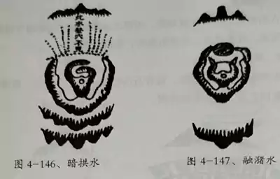 第五节论水 第四章 峦头风水