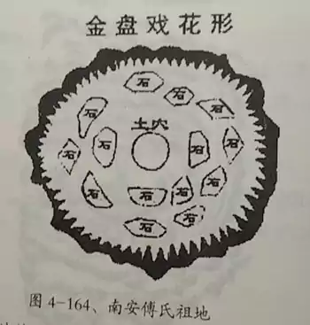 山西傅氏祖地--骑龙结穴形 名人墓地赏析 第四章 峦头风水
