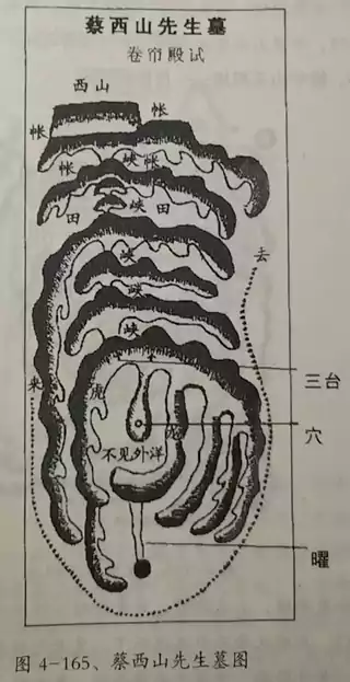 蔡西山先生墓--卷帘殿试形 名人墓地赏析 第四章 峦头风水