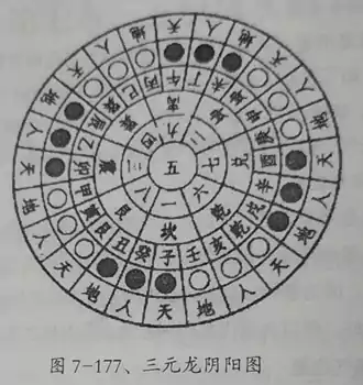 第七章  玄空风水 什么是玄空风水学