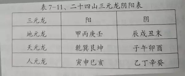 第七章  玄空风水 什么是玄空风水学