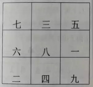 第二节   如何推排宅命盘