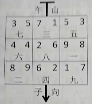 第五节   替卦