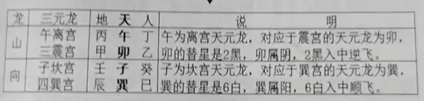 第五节   替卦