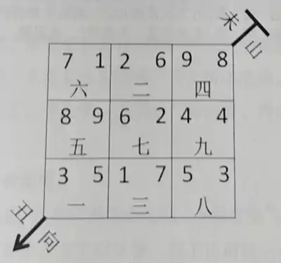 第五节   替卦