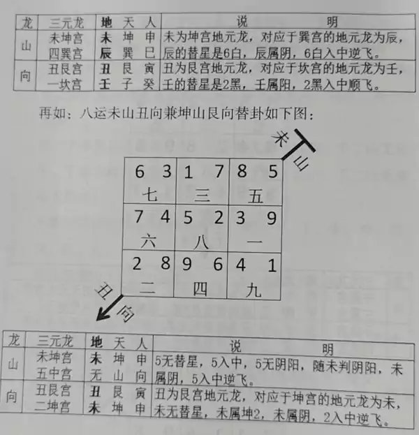 第五节 替卦 第七章 玄空风水