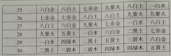 第八章阳宅风水 第一节楼宅玄机