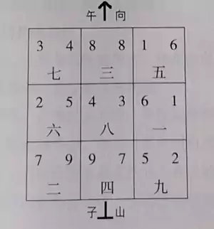 第五节提升学业的风水布局