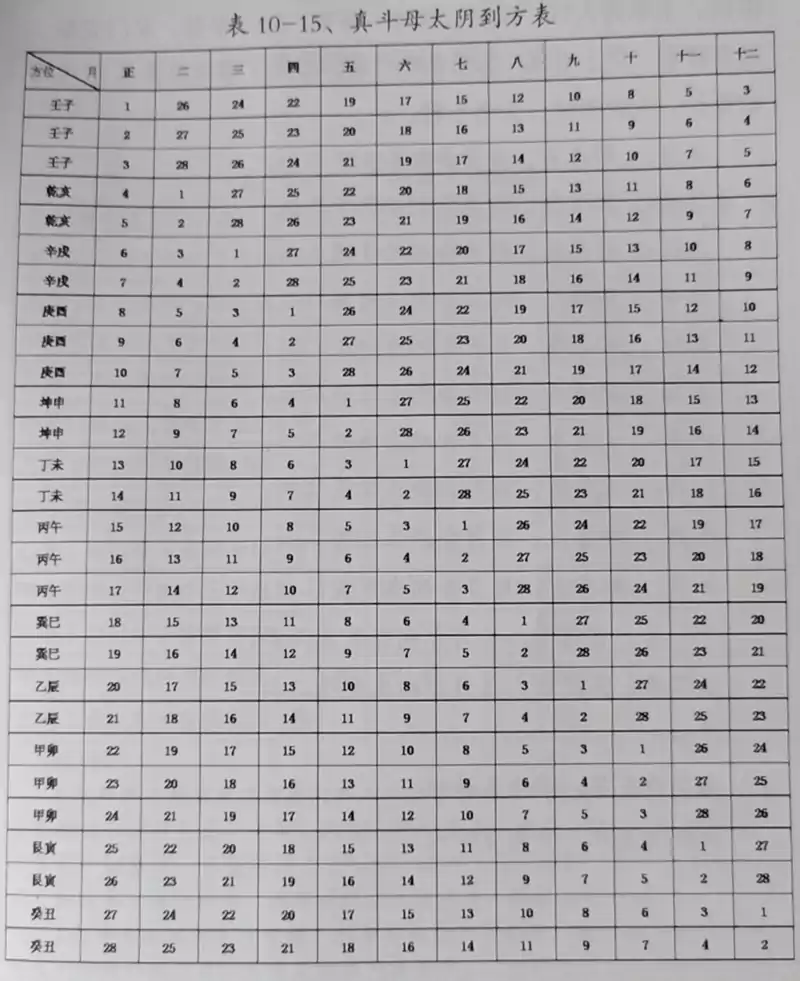 第四节 太阳到山到向择日法