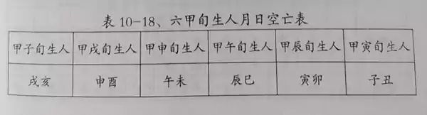 第七节作生基合寿木如何择日 第十章风水择日秘诀