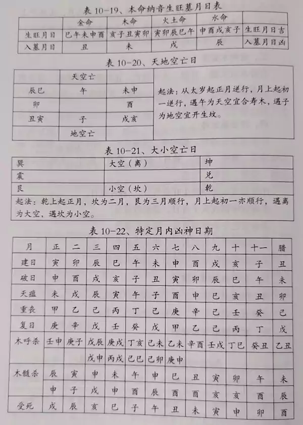 第七节作生基合寿木如何择日 第十章风水择日秘诀