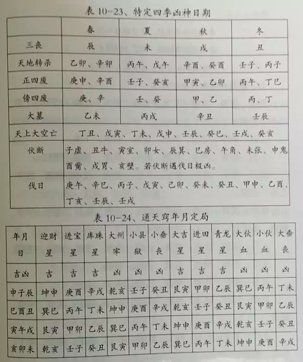 第七节作生基合寿木如何择日 第十章风水择日秘诀