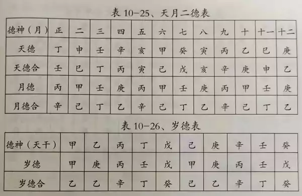  第八节 神煞论(一) 第十章 风水择日秘诀