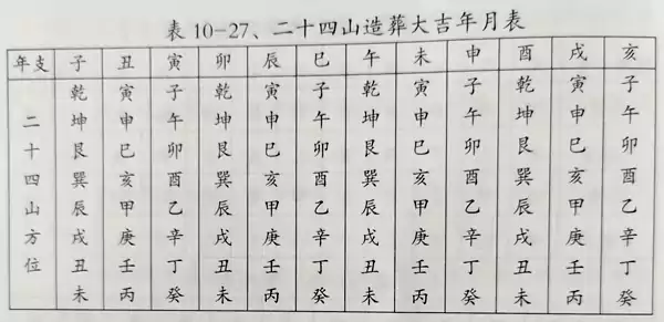  第八节 神煞论(一) 第十章 风水择日秘诀