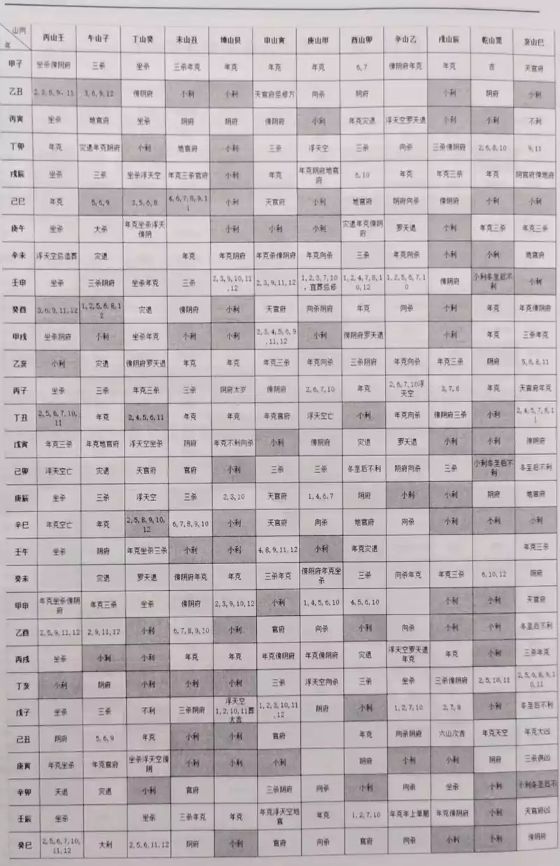  第八节 神煞论(二) 第十章 风水择日秘诀