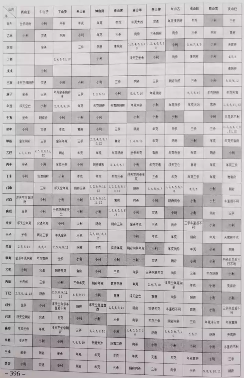  第八节 神煞论(二) 第十章 风水择日秘诀
