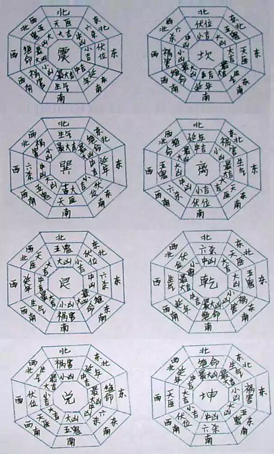 命卦方位吉凶图 命卦方位的吉凶‌在风水学中有着重要的影响