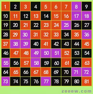 周易81理数 吉祥运暗示数 凶数运暗示数