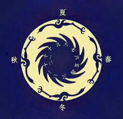 金乌负日 的生动再现 -太阳神鸟金箔-国宝文物