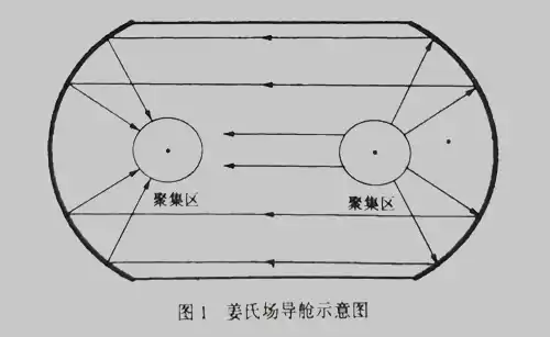 关于《生物电磁场对人体抗衰老与保健的效果--绿色保健新途径》一文的另一种想法