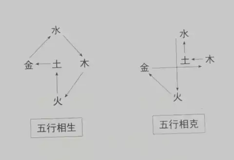 第一章（ 三）邹衍提出五行相克史观-五行为何相克又相生?