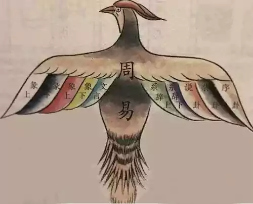乾卦  乾为阳 万物在运动变化中回溯本性 大利亨通