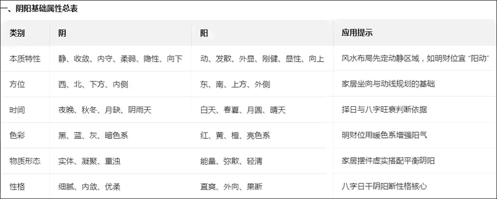我们常说是阴阳 那为什么不说阳阴呢？那究竟哪些是阴哪些是阳