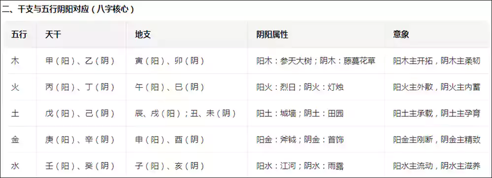 我们常说是阴阳 那为什么不说阳阴呢？那究竟哪些是阴哪些是阳