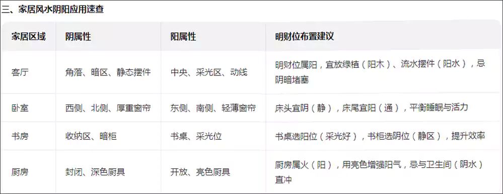 我们常说是阴阳 那为什么不说阳阴呢？那究竟哪些是阴哪些是阳